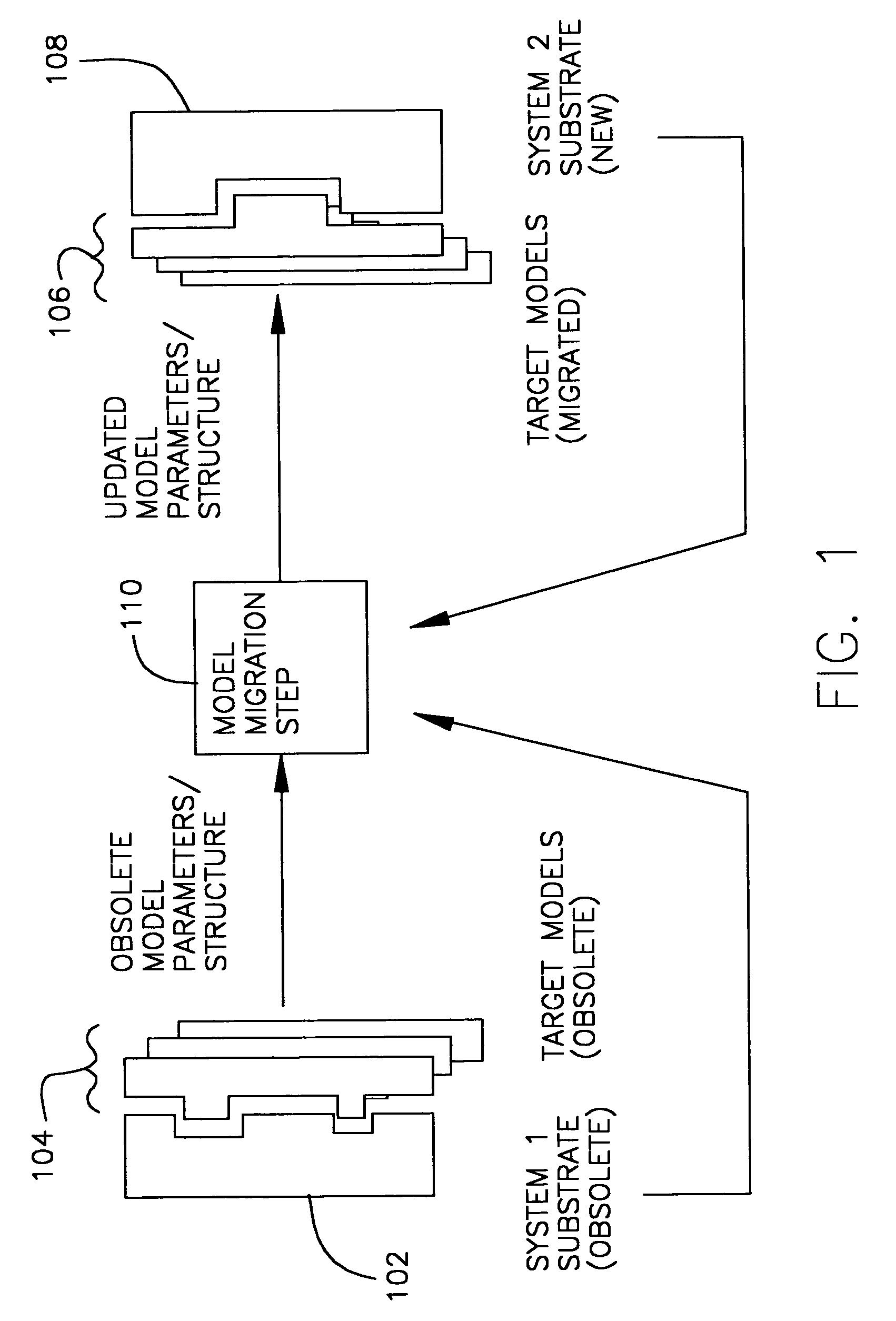 Methods and apparatus for statistical biometric model migration