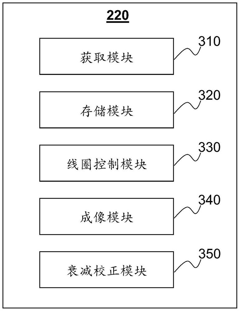 Systems and methods for attenuation correction