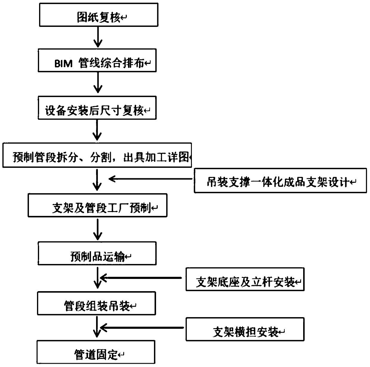 Assembly type fire pump room hoisting construction method and structure based on BIM technology