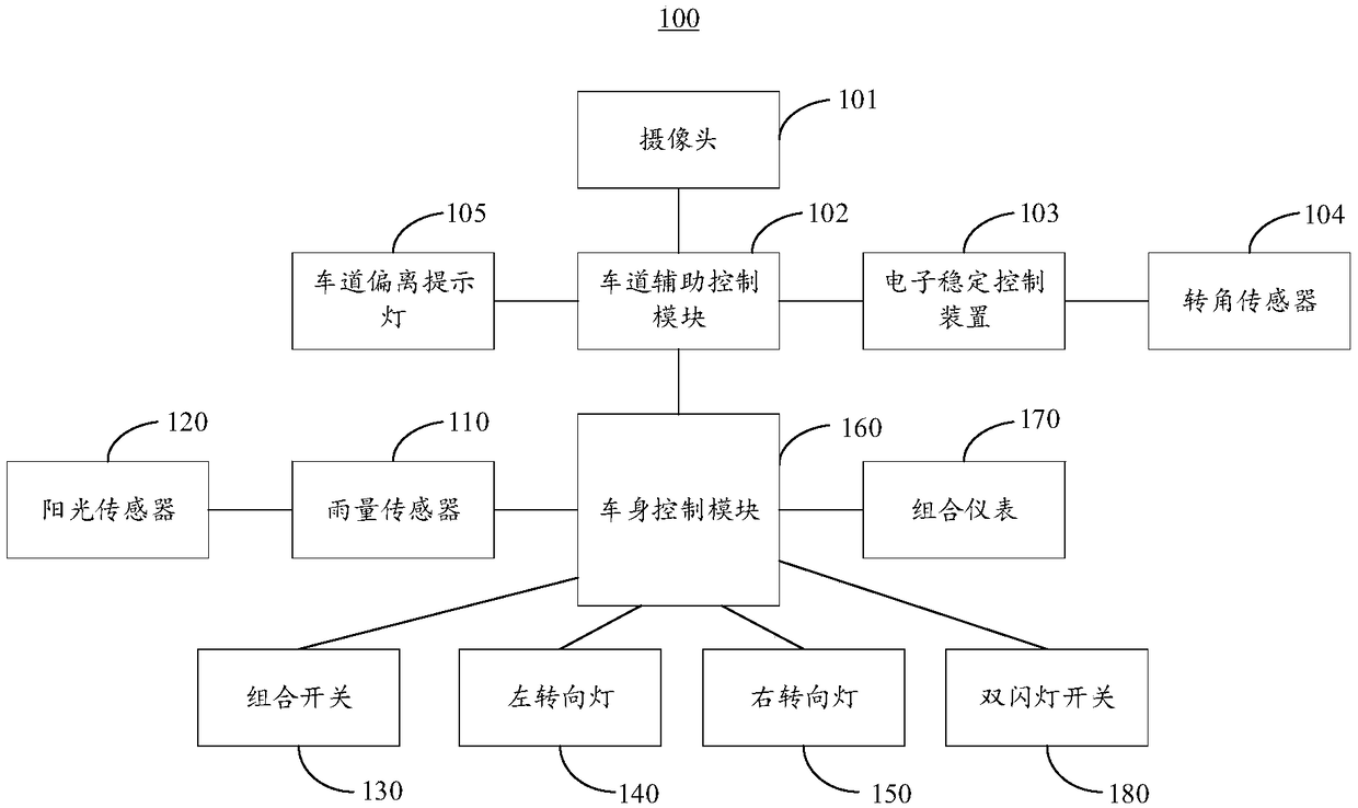 Vehicle lamp control method and an automobile