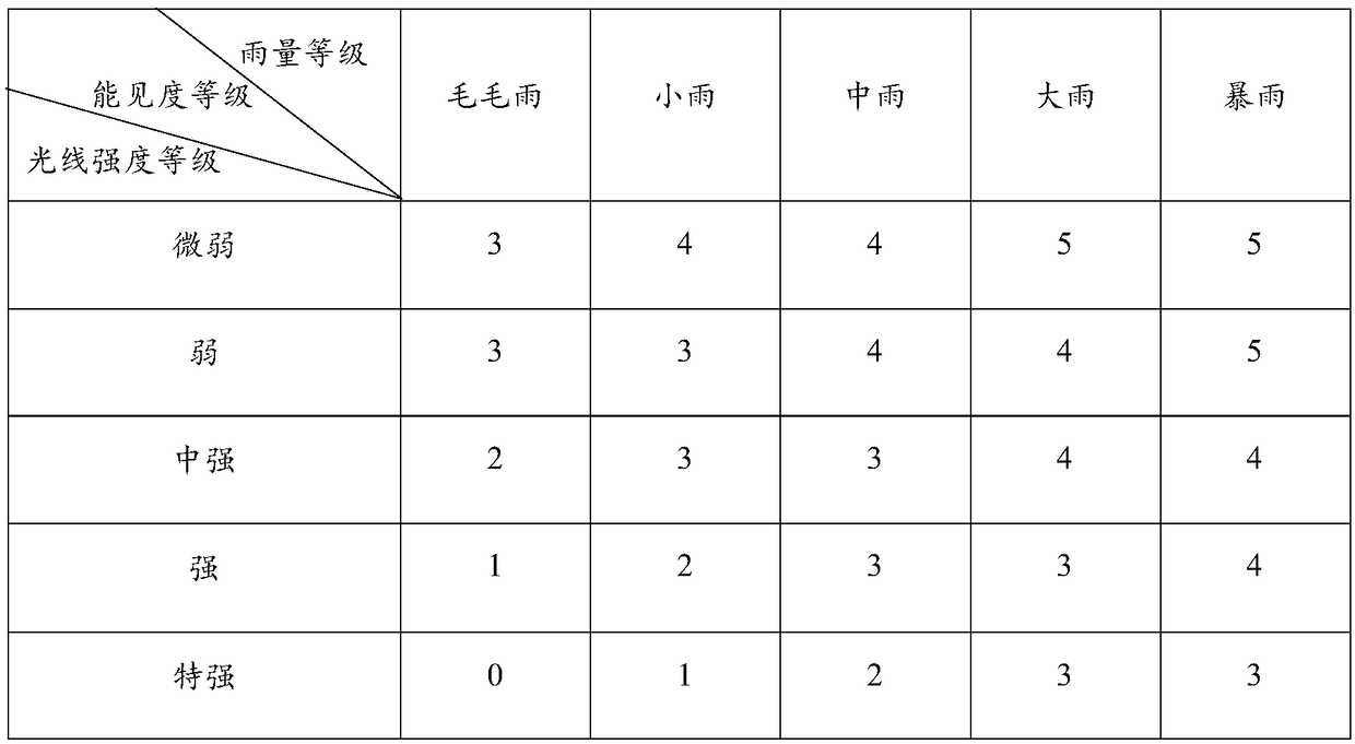 Vehicle lamp control method and an automobile