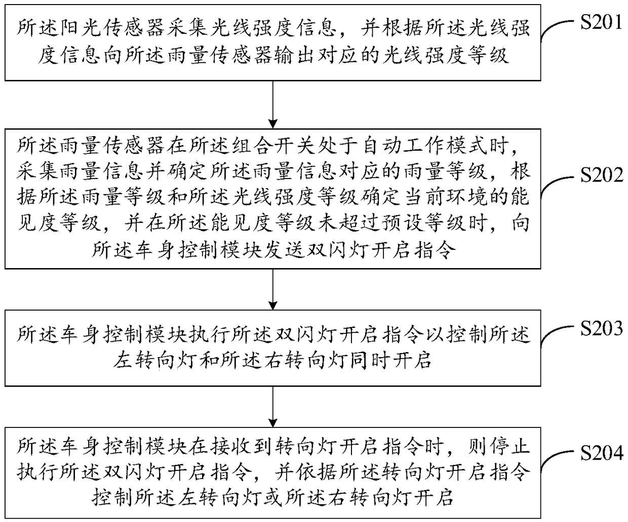 Vehicle lamp control method and an automobile