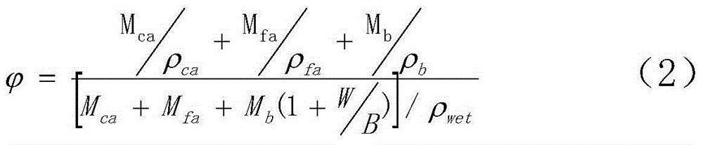 Preparation method of high-volume stable concrete