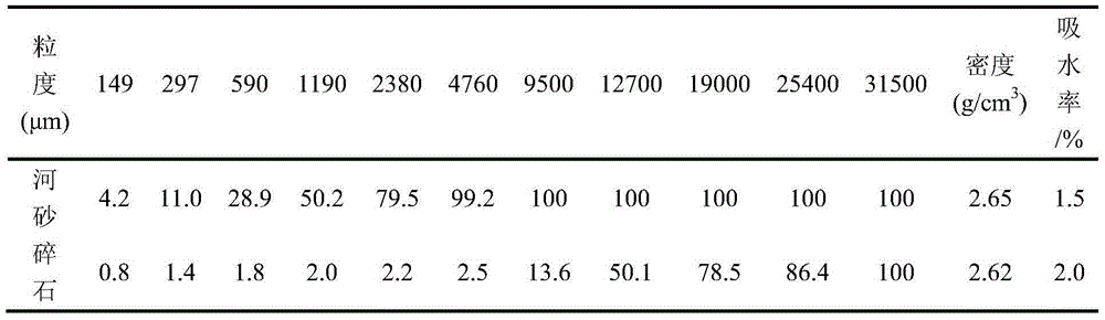 Preparation method of high-volume stable concrete