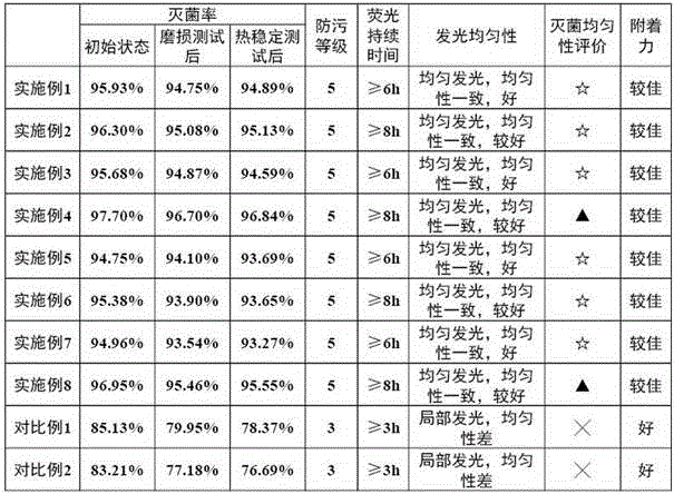 Noctilucent antibacterial lead and cadmium-free low-temperature frit and preparing method thereof