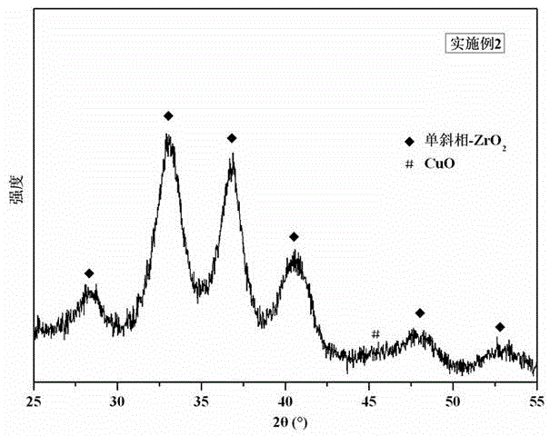 Al assistant-modified CUO-ZrO2 water gas shift catalyst and preparation method thereof