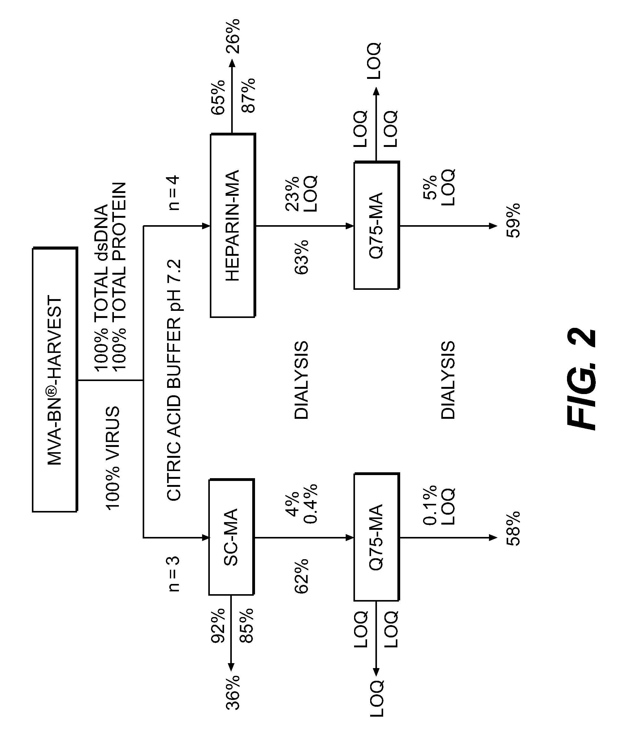 Purification of vaccinia virus- and recombinant vaccinia virus-based vaccines