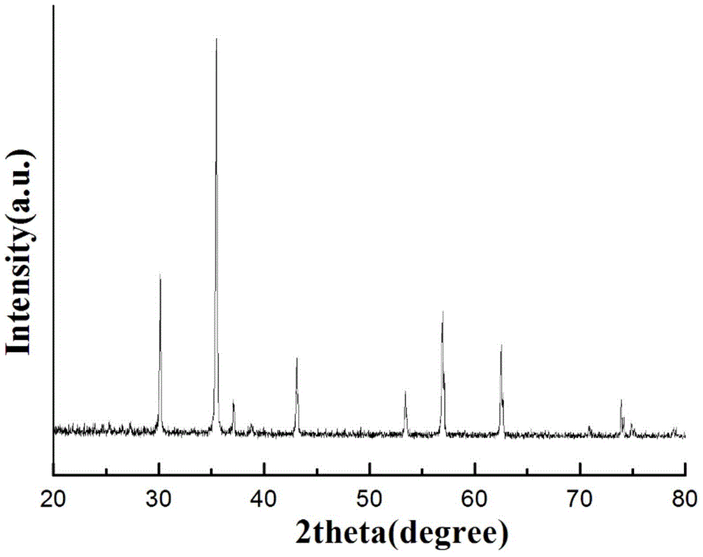 Nickel-zinc ferrite material and preparation method thereof