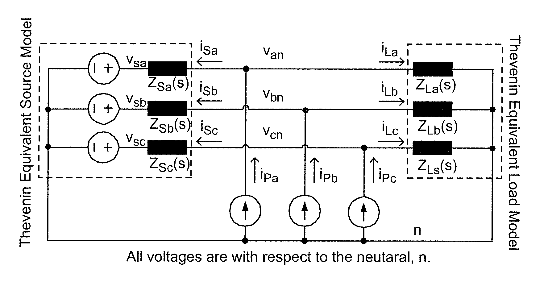 Algorithm and implementation system for measuring impedance in the d-q domain