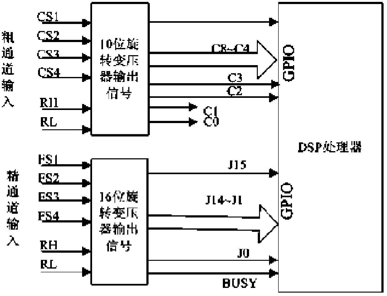 Drive control method and system for large-caliber telescope arc motor