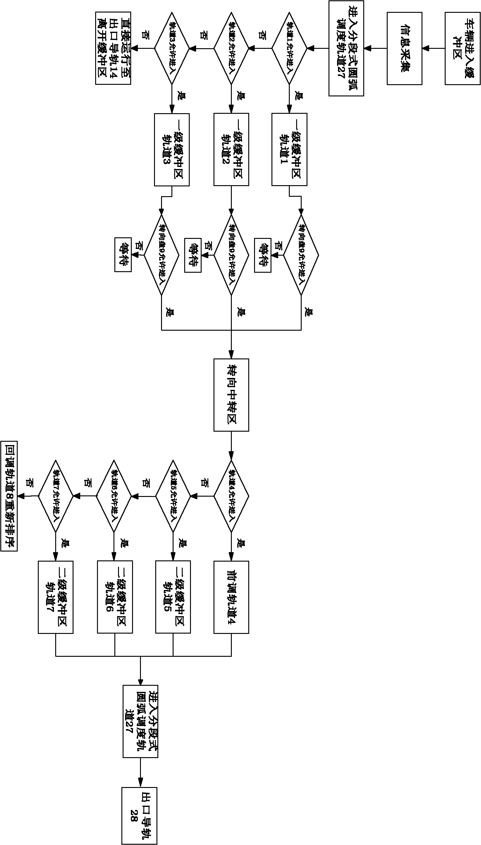 Spoke-like vehicle body automatic ordering buffer area and ordering method thereof