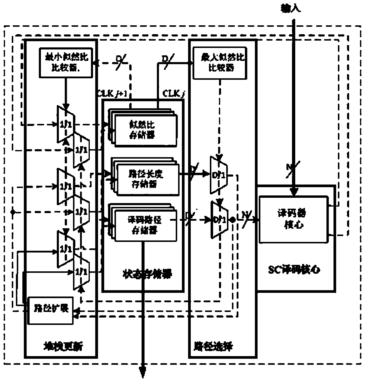 Segmented CRC check stack decoding method and architecture based on polar codes