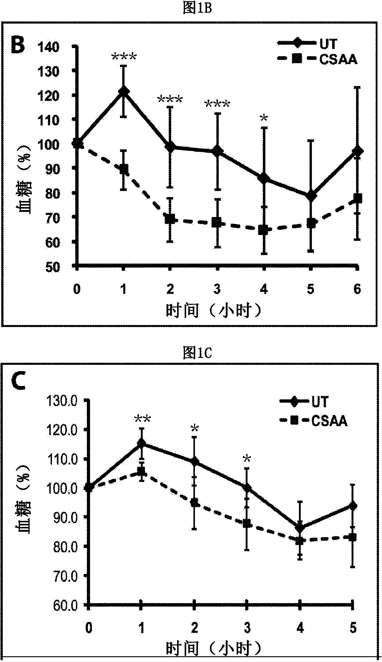 Treatment of type II diabetes and diabets-associated diseases with safe chemical mitochondrial uncouplers