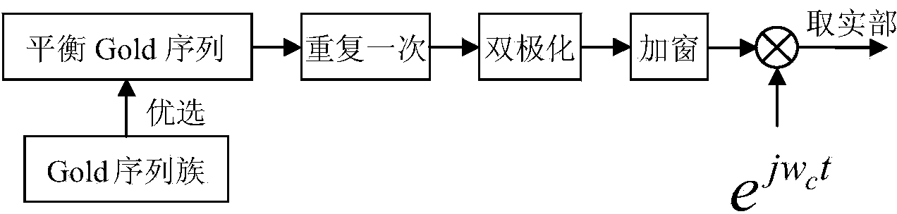 Wake-up signal detection method for underwater acoustic communication MODEM