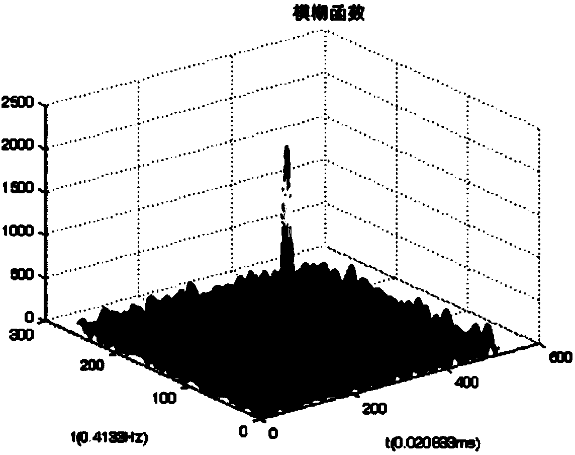 Wake-up signal detection method for underwater acoustic communication MODEM