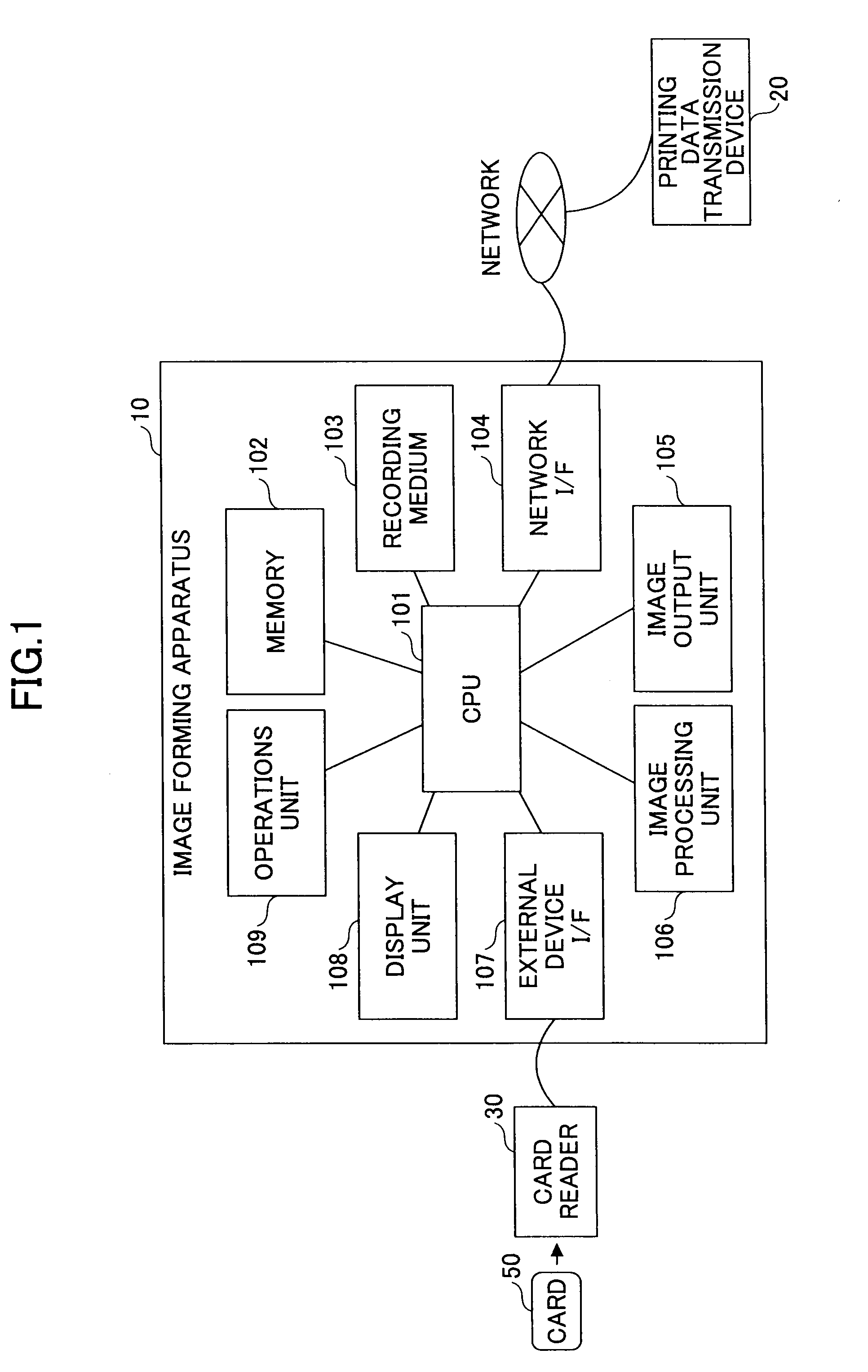 Image forming apparatus, print control method, recording medium