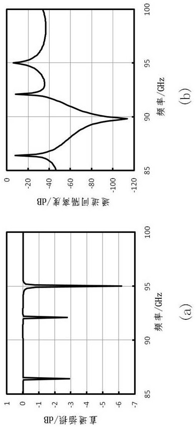 Dual-waveguide/multi-waveguide channel structure and tr module working in w-band