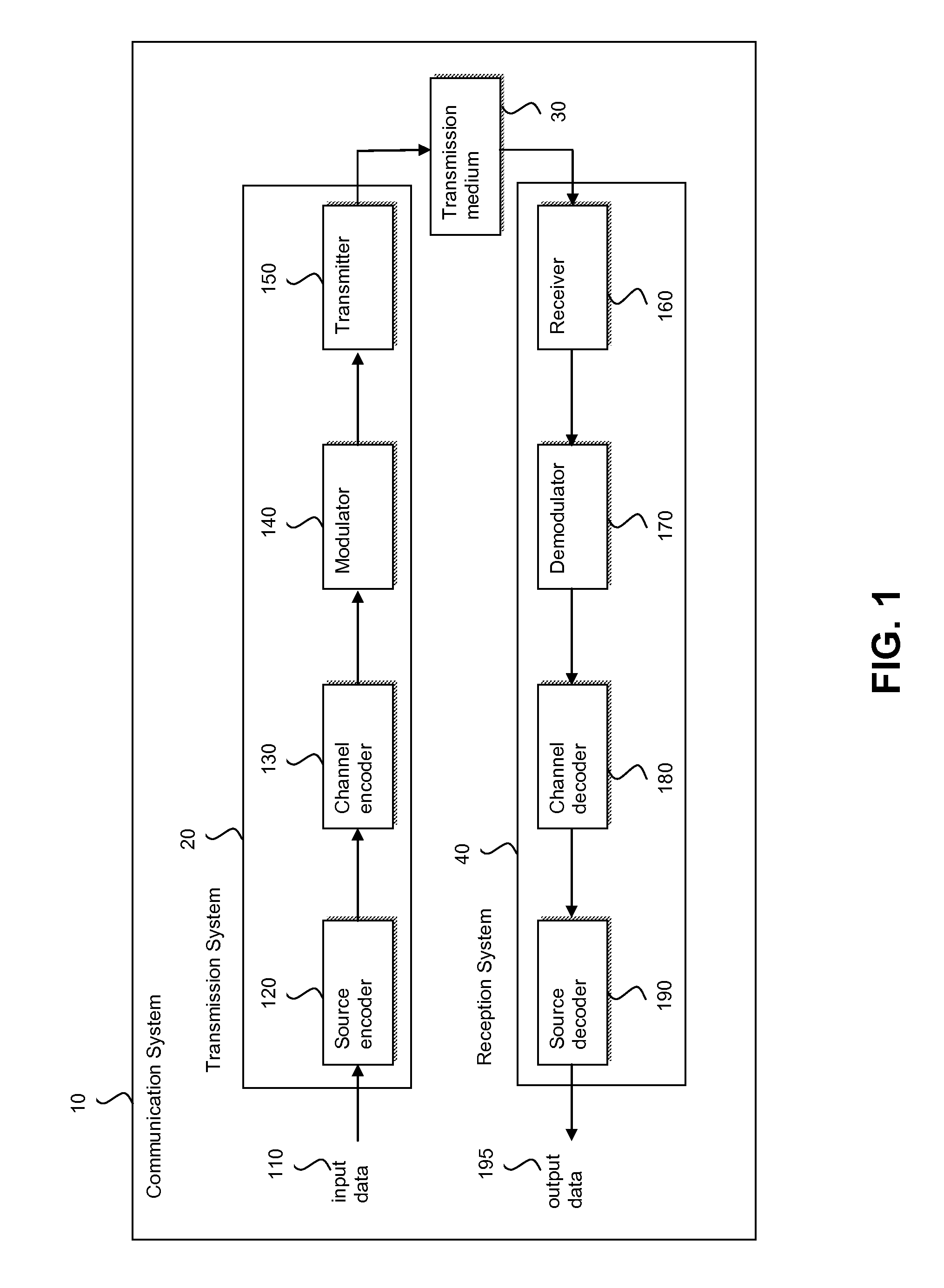 Method and system for error correction in transmitting data using low complexity systematic encoder