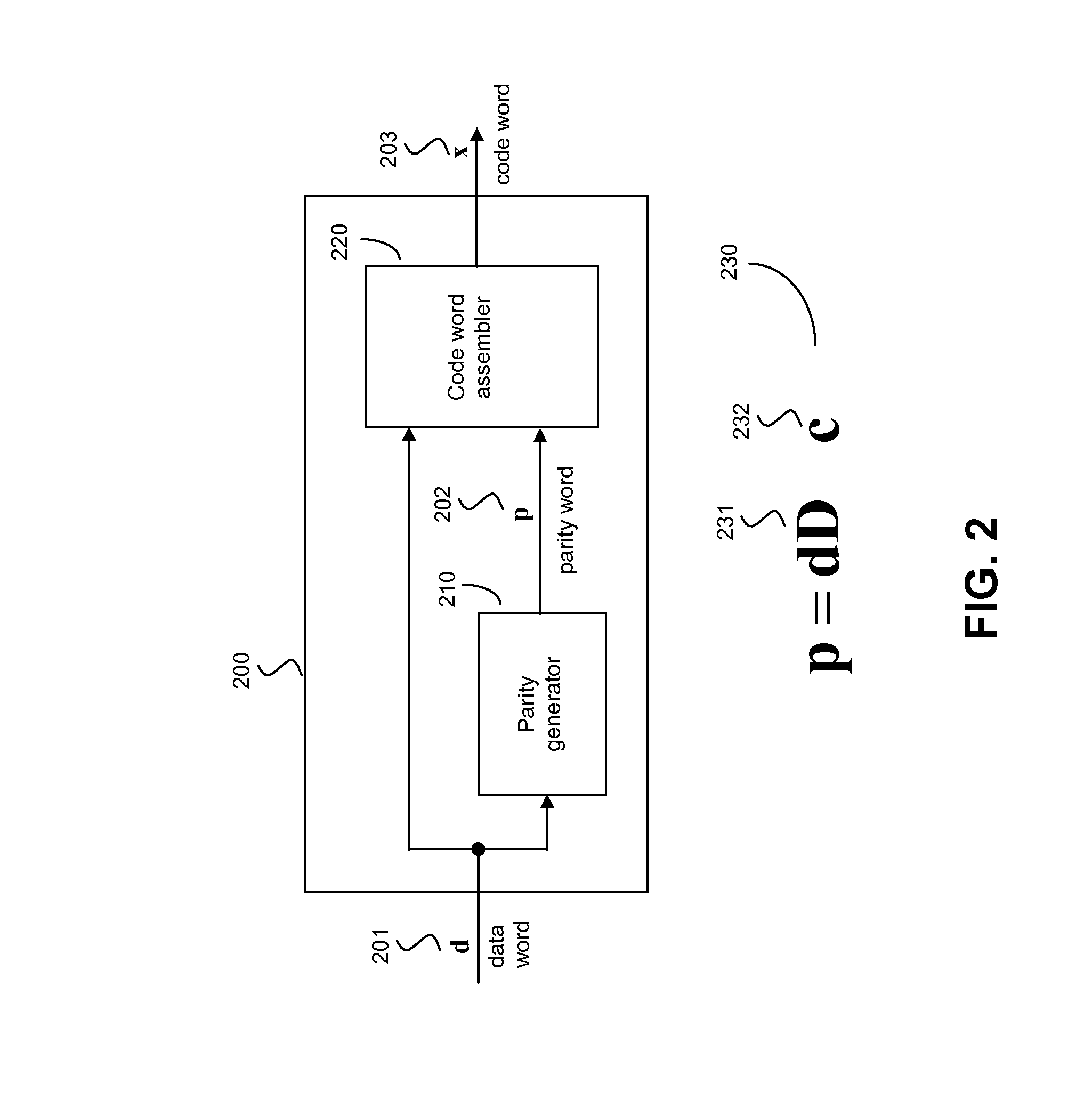 Method and system for error correction in transmitting data using low complexity systematic encoder