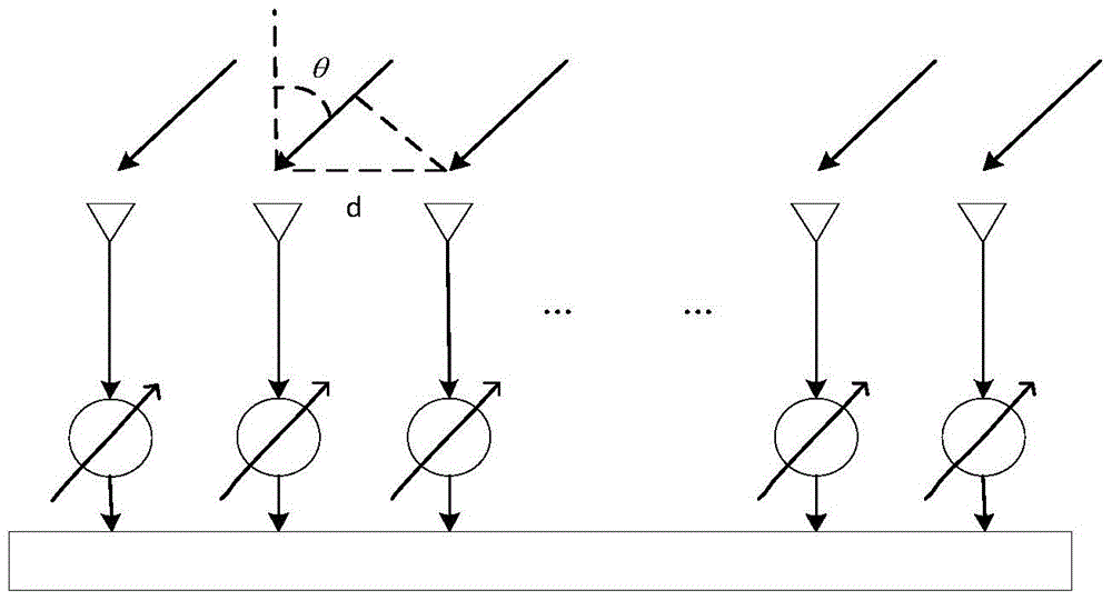 A Robust Direction of Arrival Estimation Method