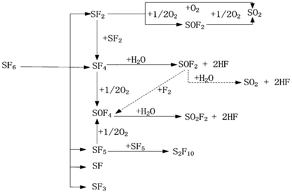 MA-DBN-based GIS decomposed gas content prediction method