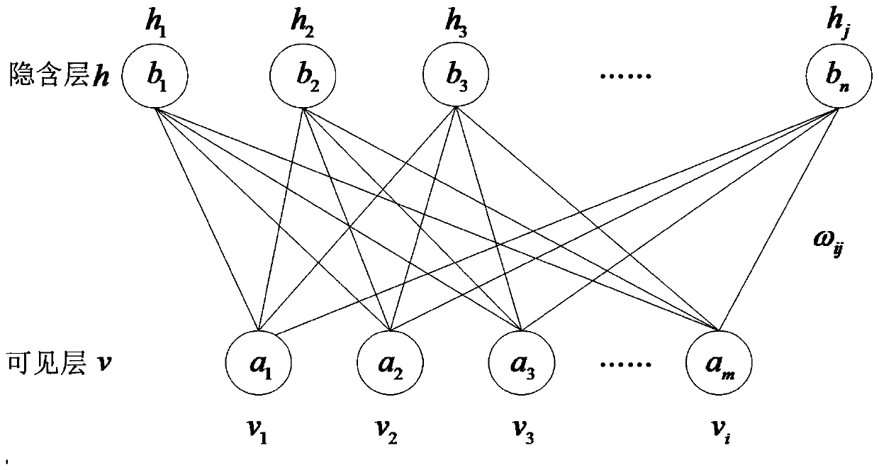 MA-DBN-based GIS decomposed gas content prediction method