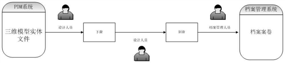 A three-dimensional model file filing management system