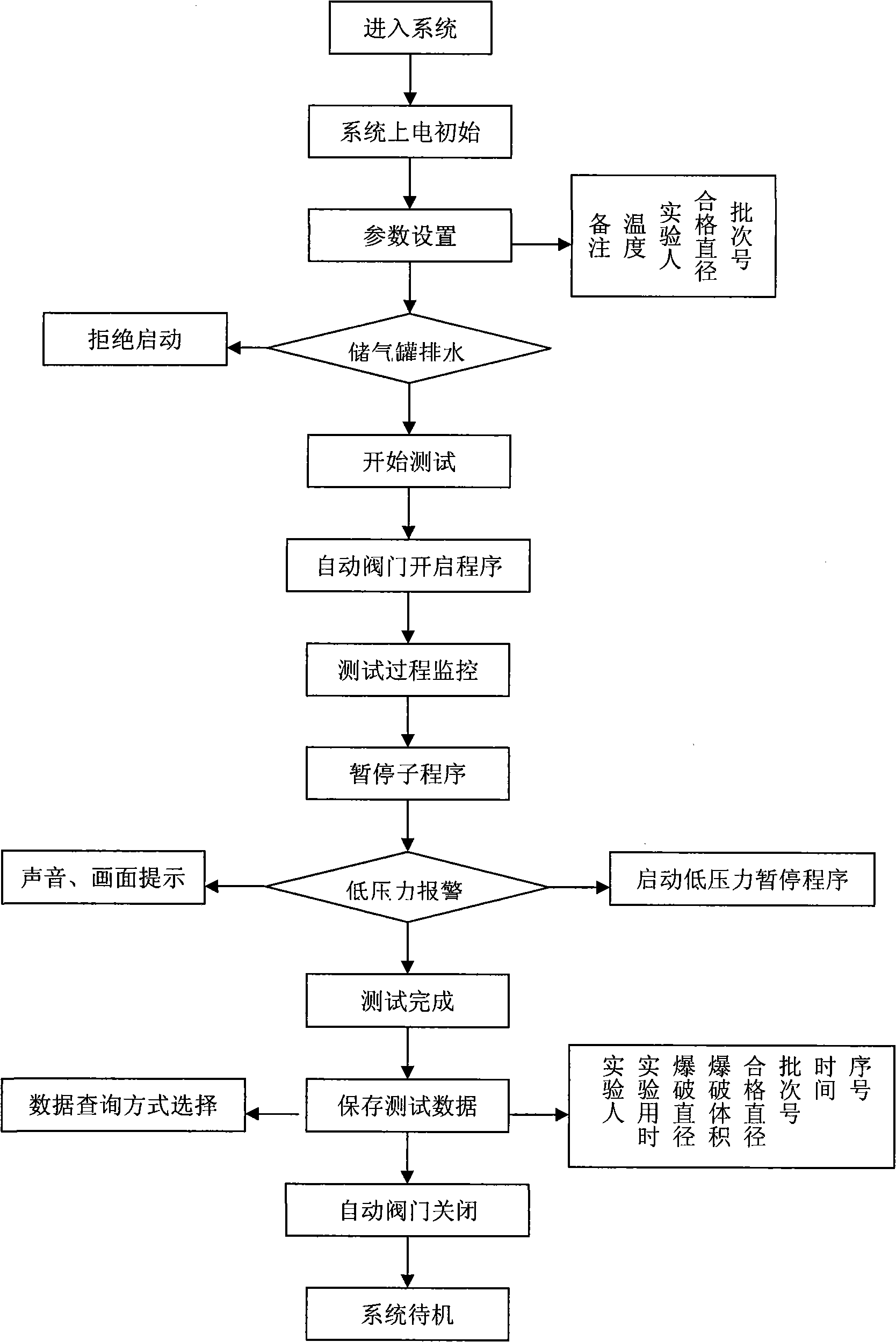 Method and system for testing sounding balloon bursting