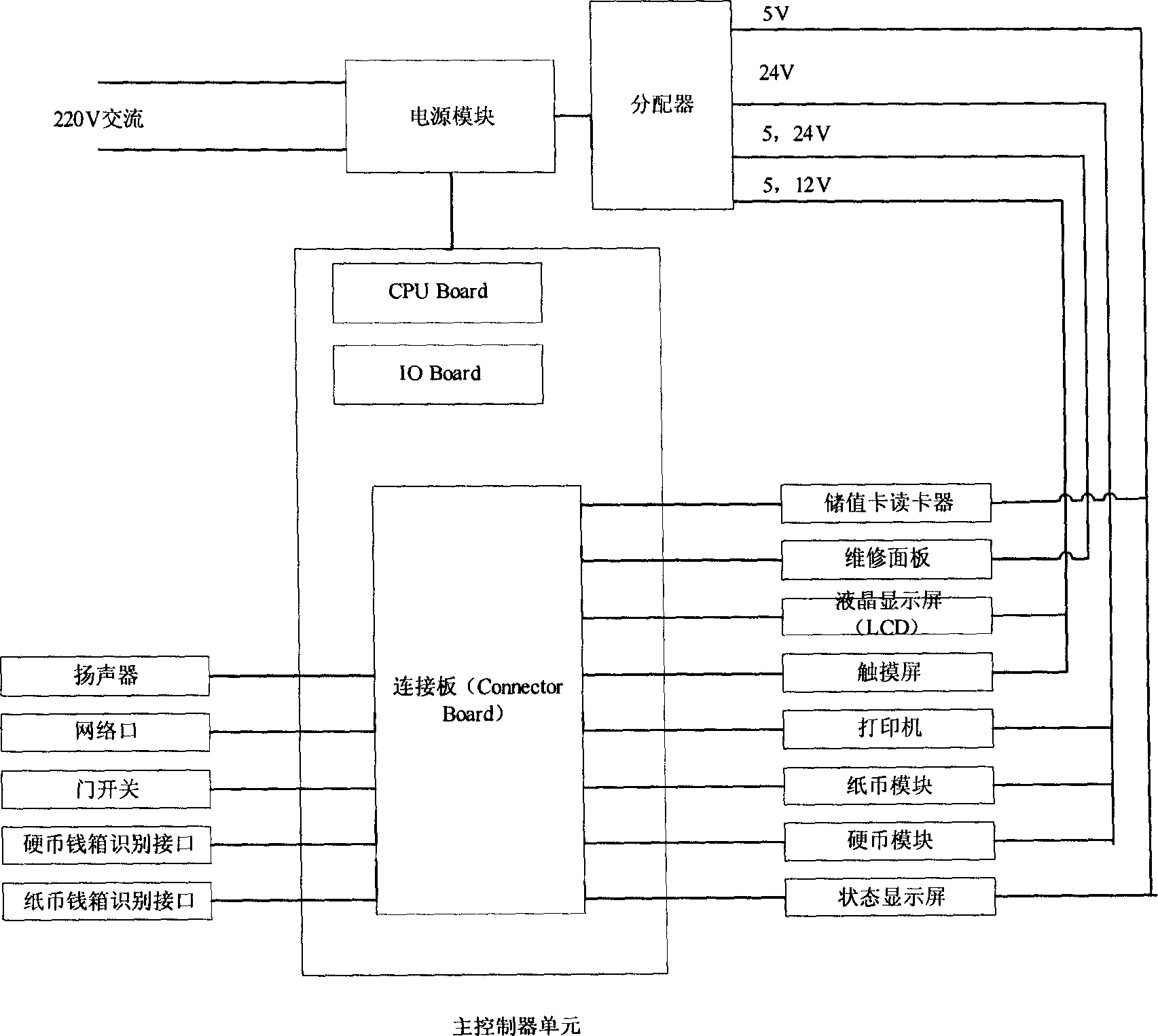 Automatic ticket selling system for rail traffic