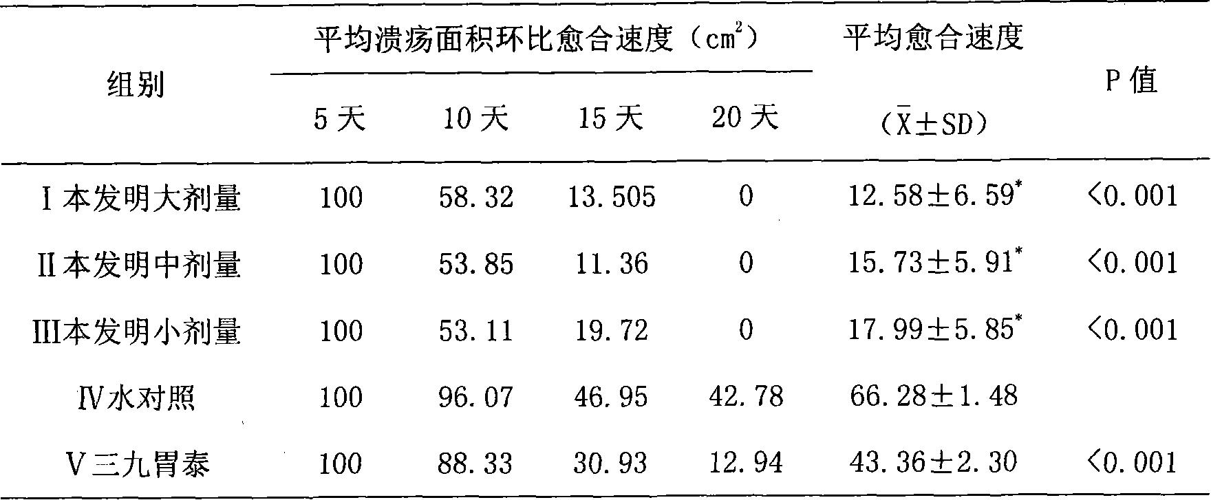 Traditional Chinese medicine composition for treating ulcer of stomach and duodenum, and method of preparing the same