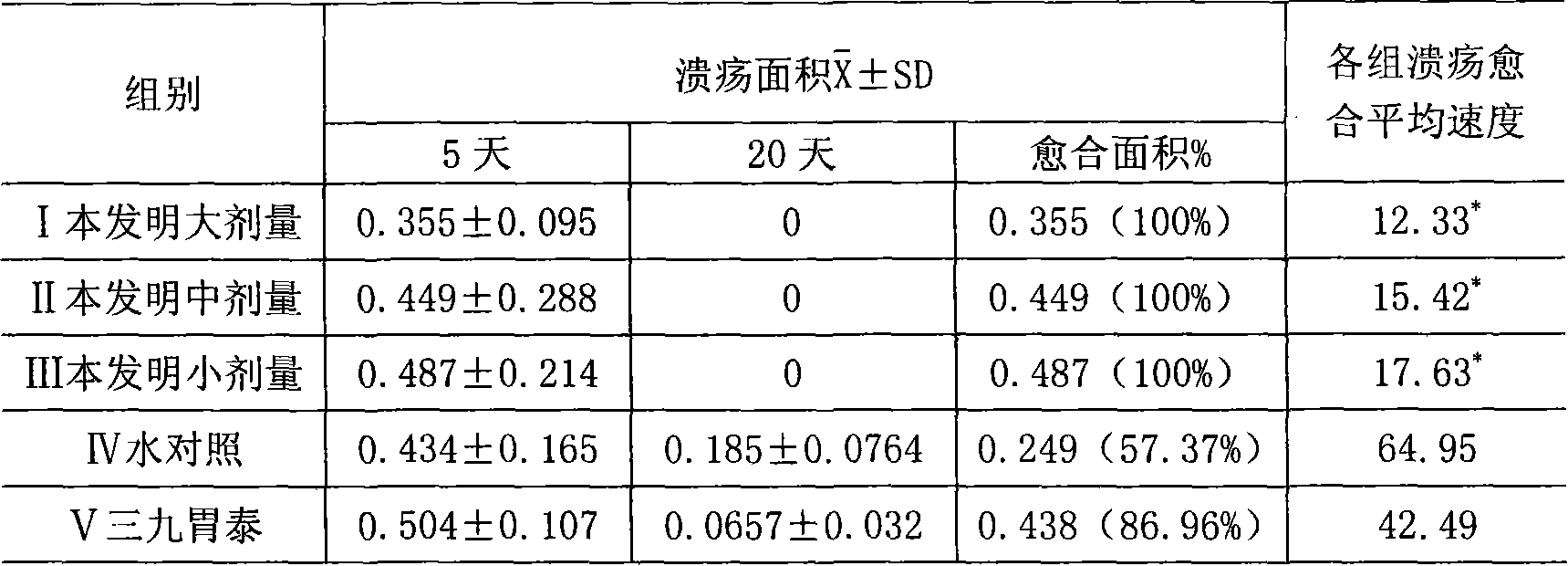 Traditional Chinese medicine composition for treating ulcer of stomach and duodenum, and method of preparing the same