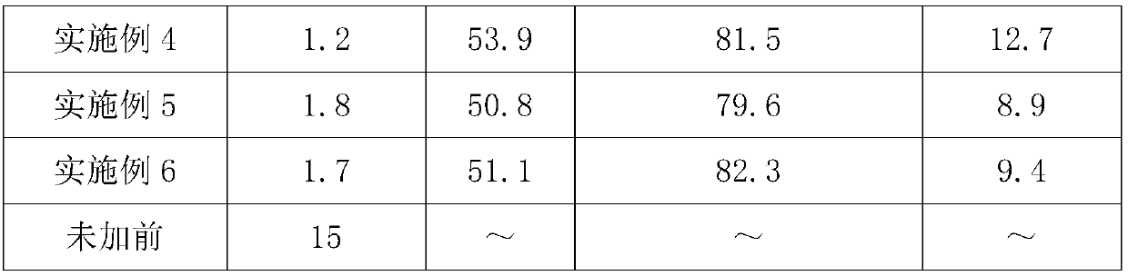 Preparation method of coal-saving agent used for nitrogen fixation type cement short kiln