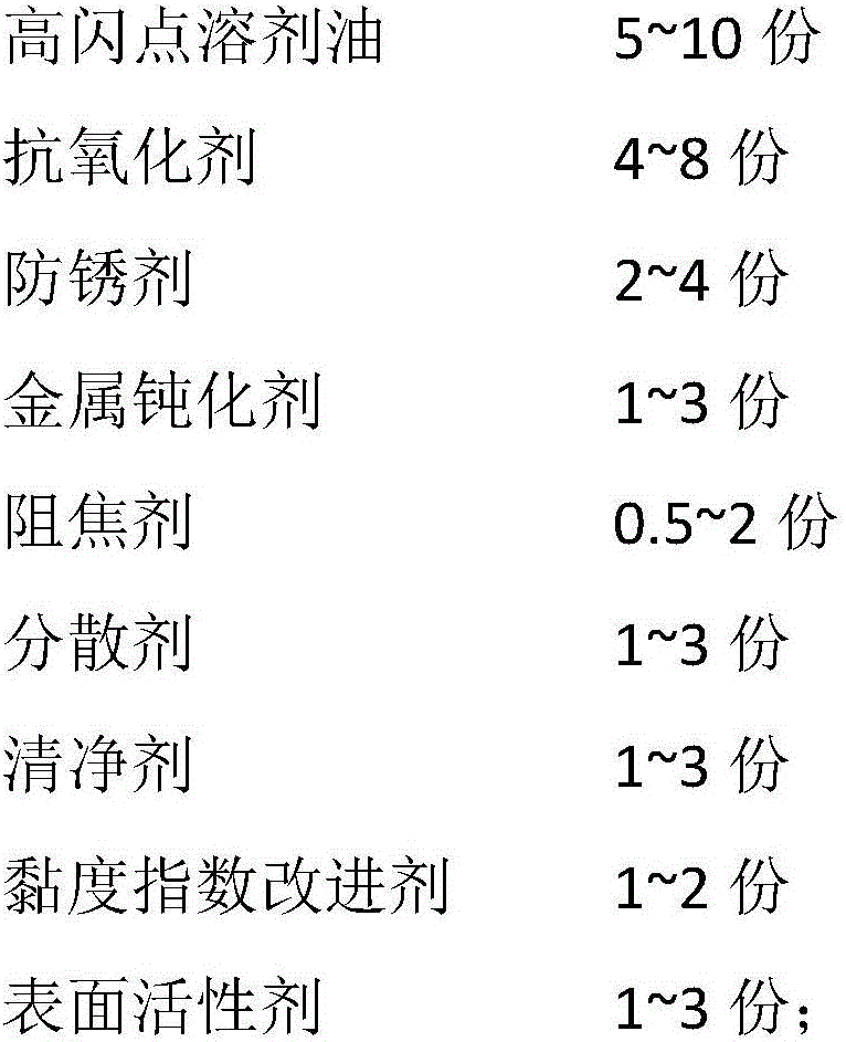 Environment-friendly conduction oil and preparation method thereof