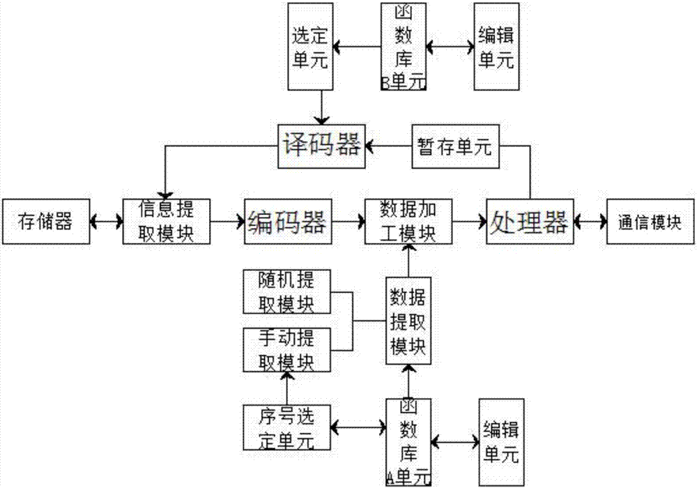 Information encryption system