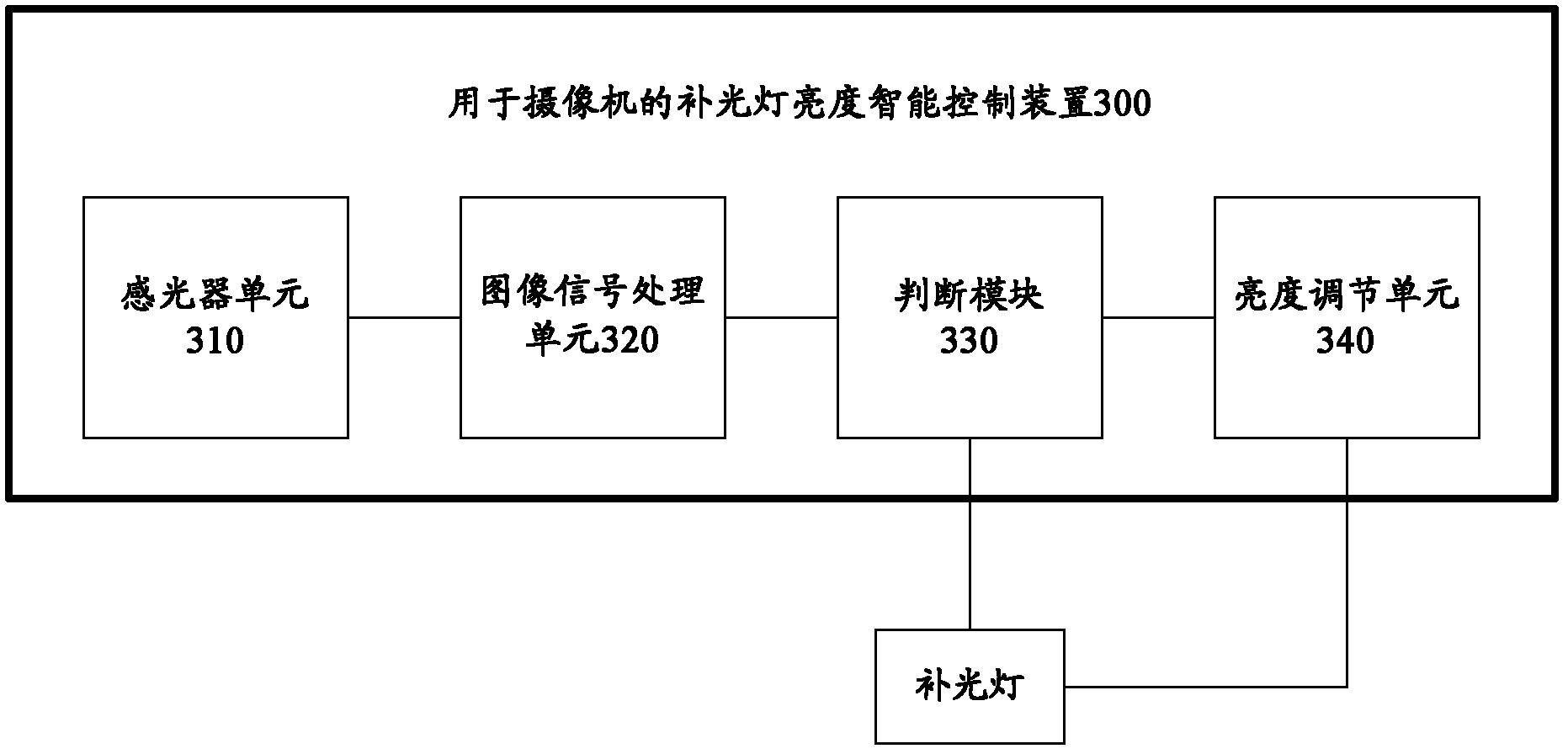 Method and device for intelligently controlling brightness of flash of camera