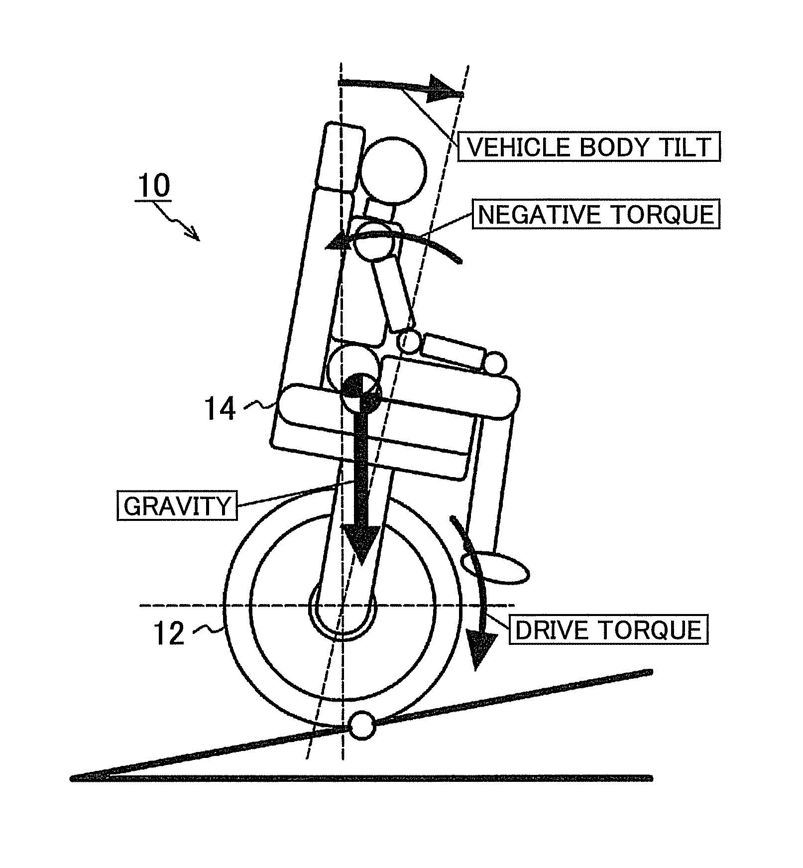 Inverted pendulum vehicle with stability on a slope