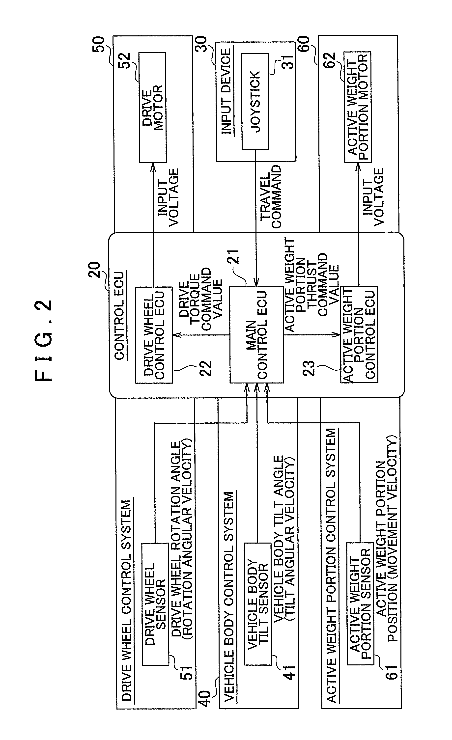 Inverted pendulum vehicle with stability on a slope