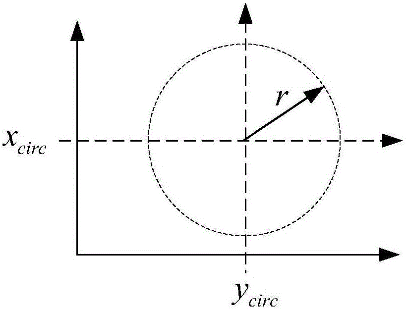 UUV 2D sea route planning method based on geographical circumvention theory