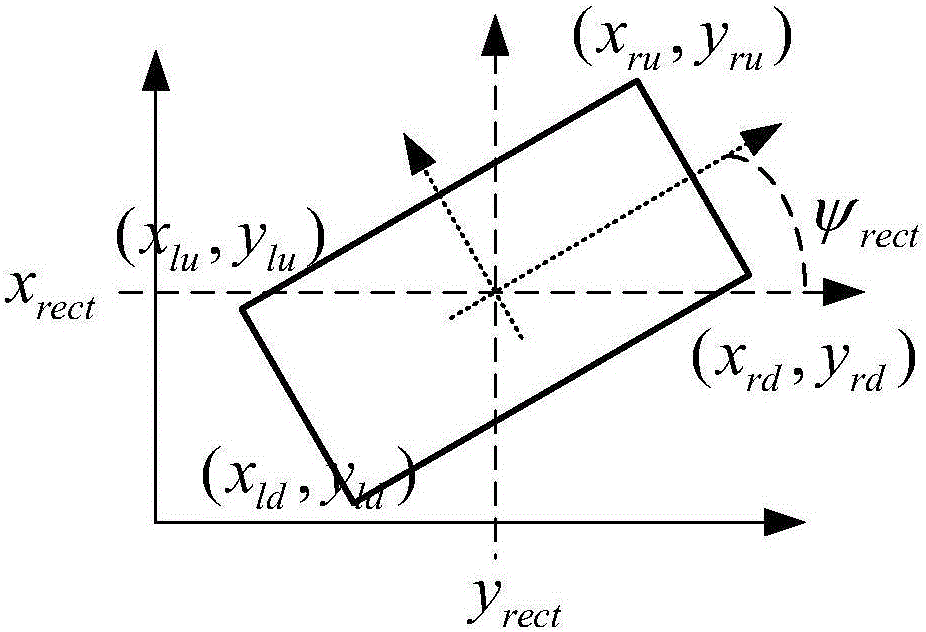 UUV 2D sea route planning method based on geographical circumvention theory