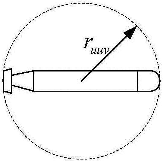 UUV 2D sea route planning method based on geographical circumvention theory