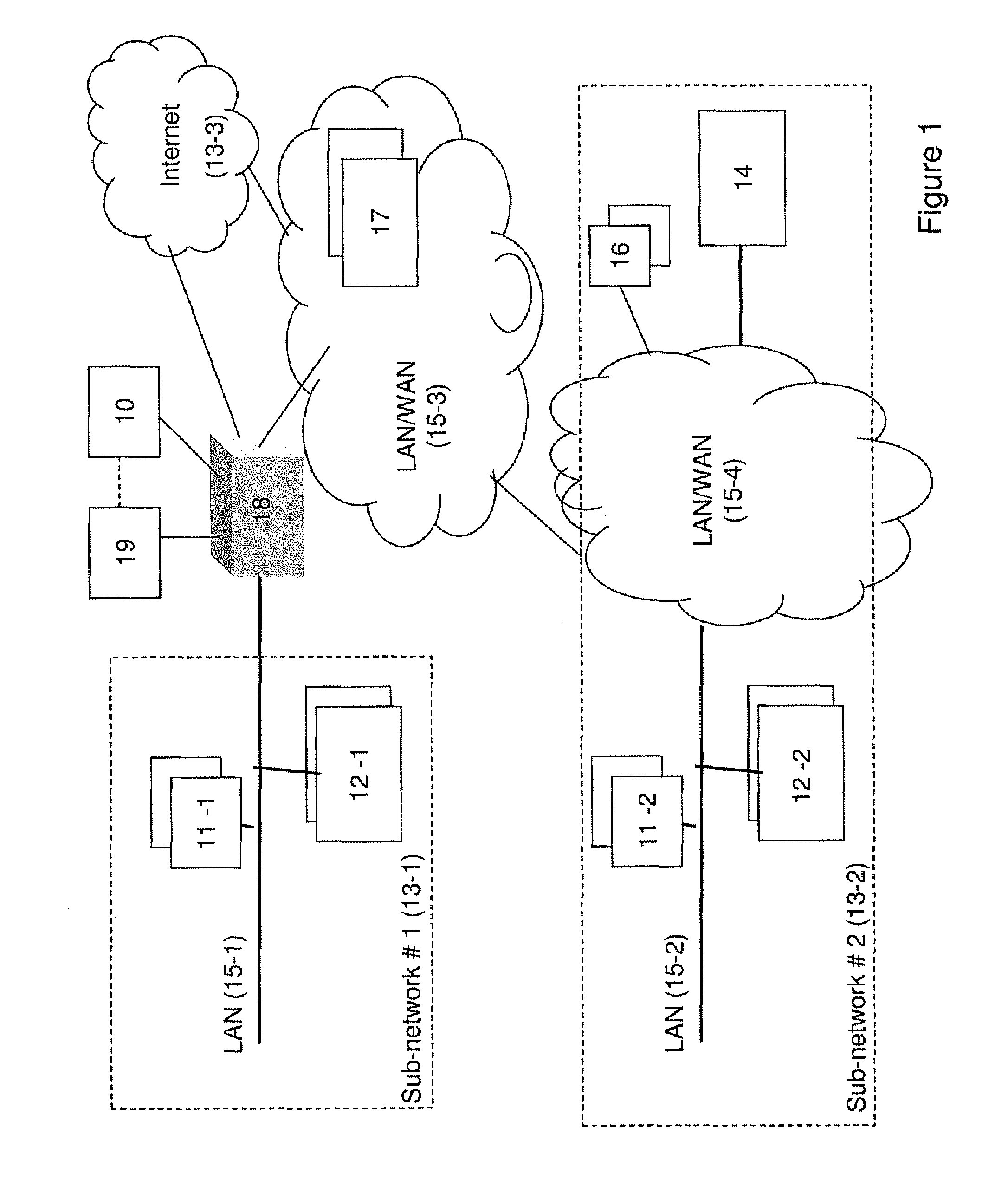 Method of configuring a security gateway and system thereof