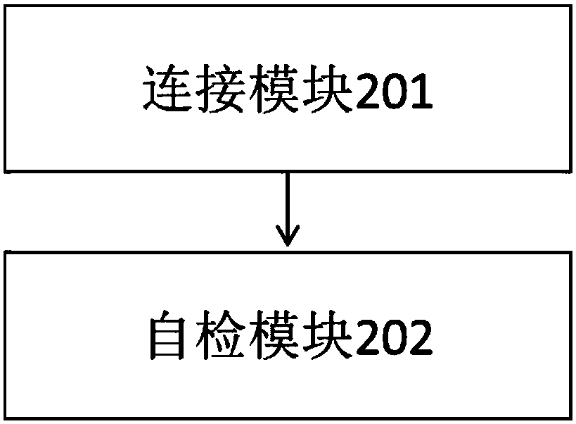 Optical fiber switch rapid self-test method and device