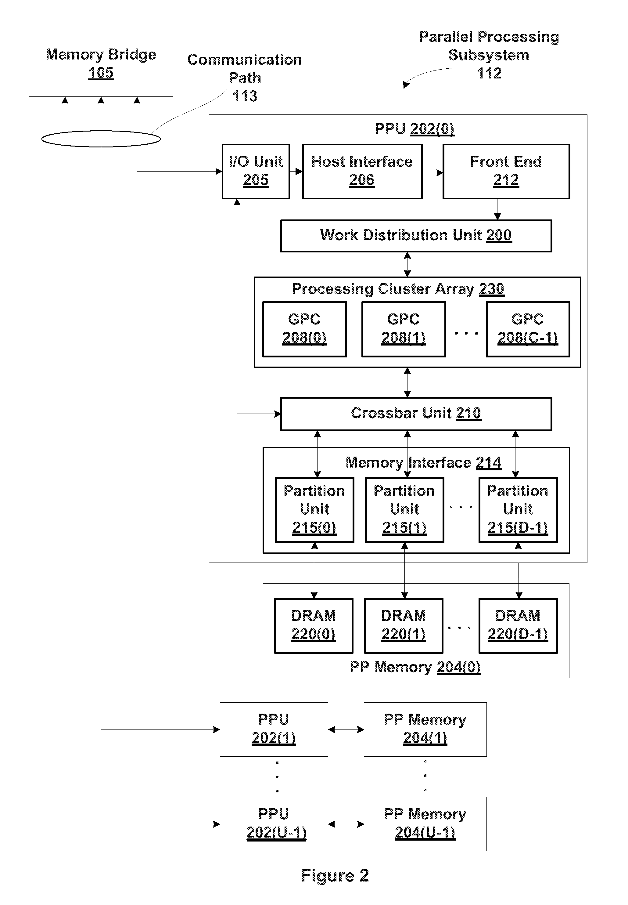 Sorting requests to the DRAM for high page locality