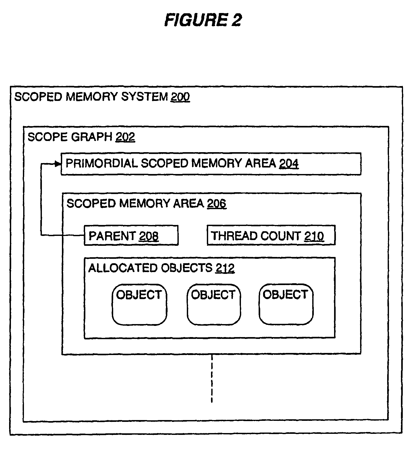 Creating references in a scoped memory system