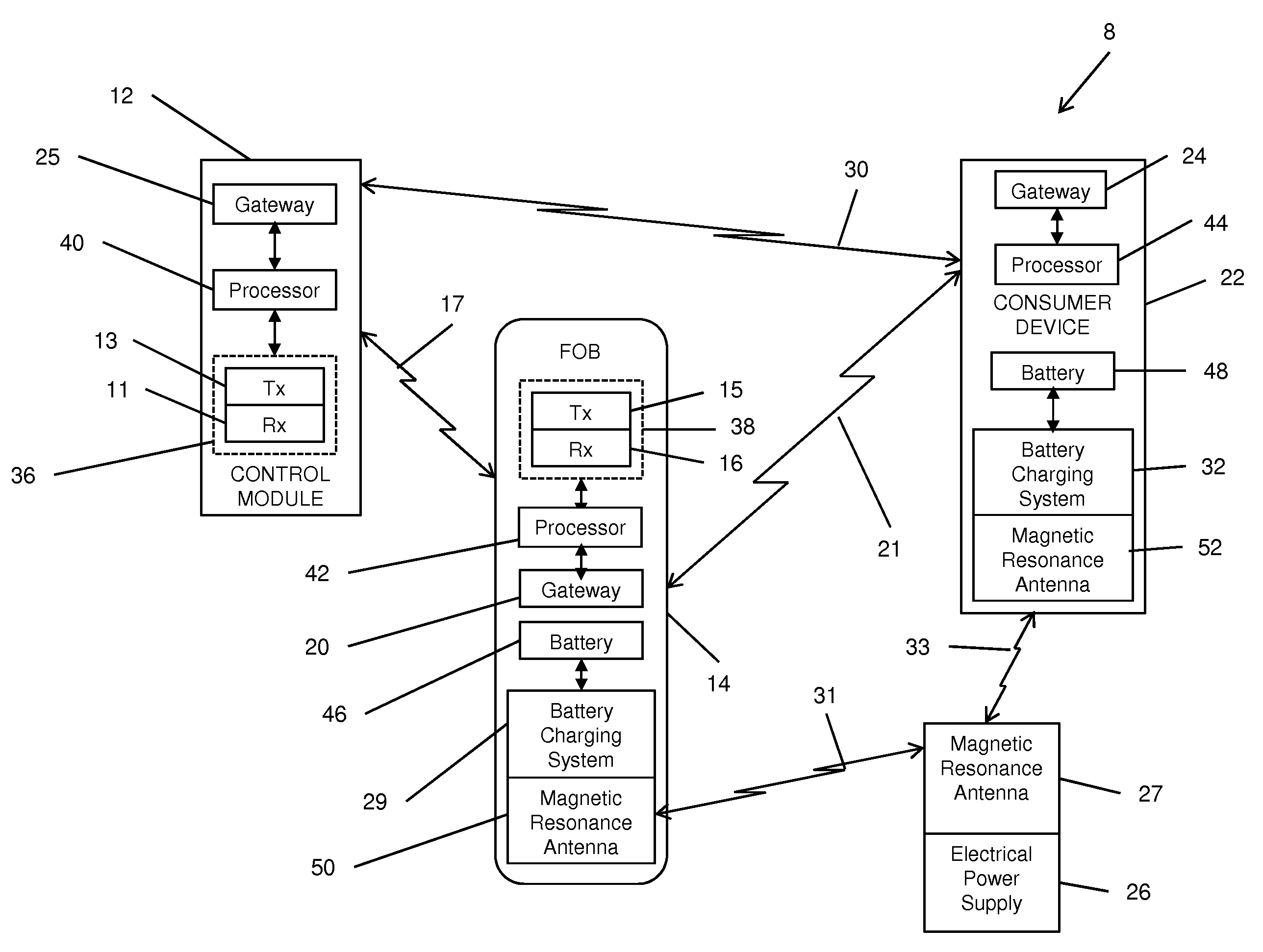 System and method for communicating with a vehicle