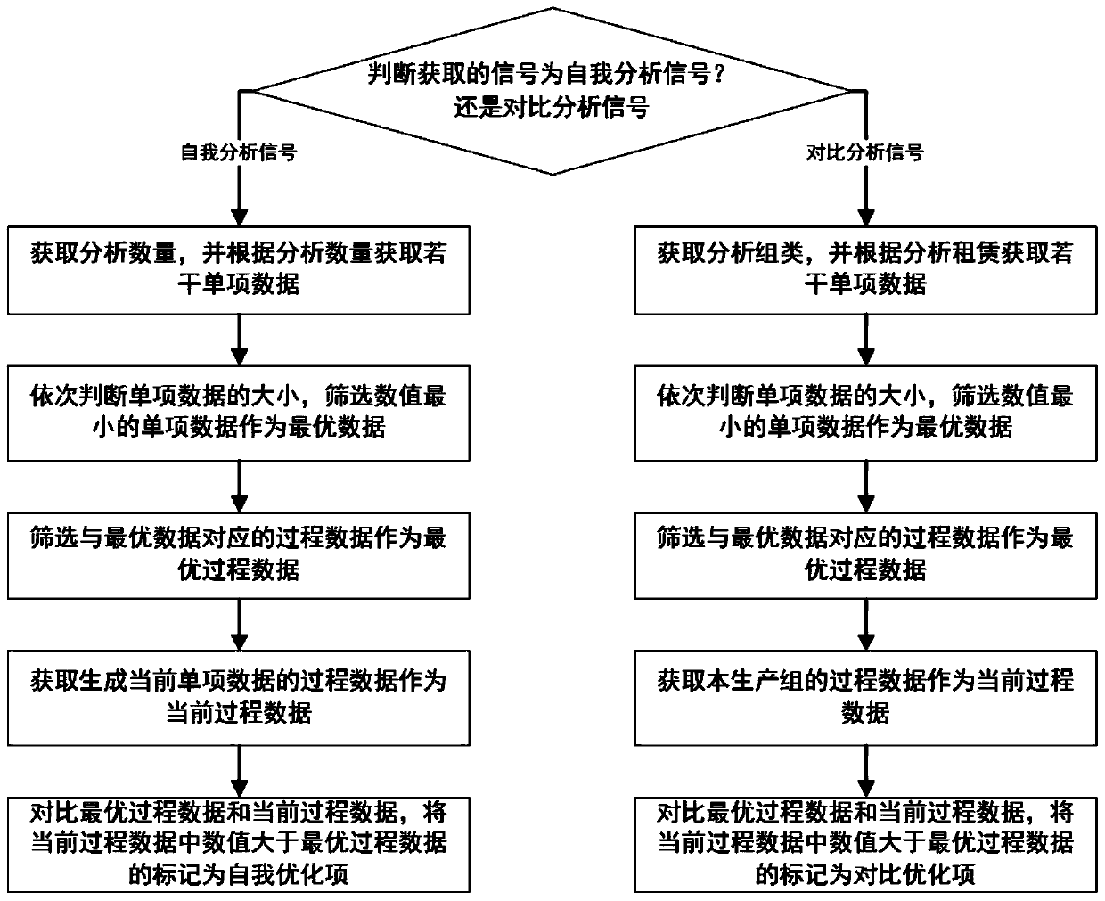 Cost optimization management system and method