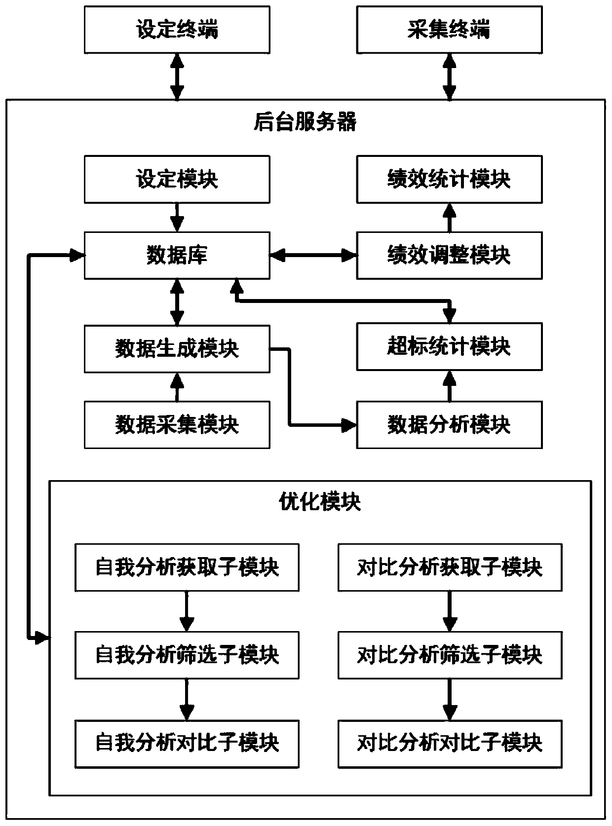 Cost optimization management system and method