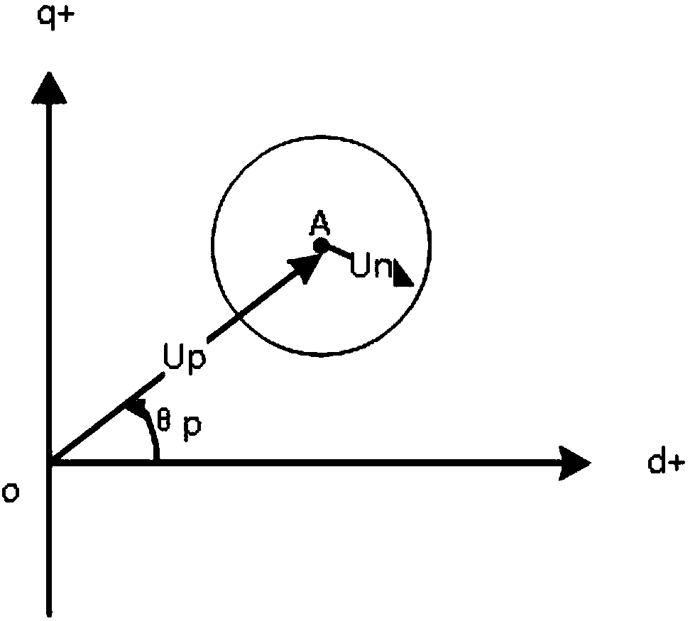 Positive and negative sequence extraction method