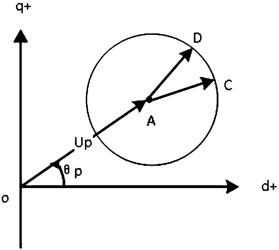 Positive and negative sequence extraction method