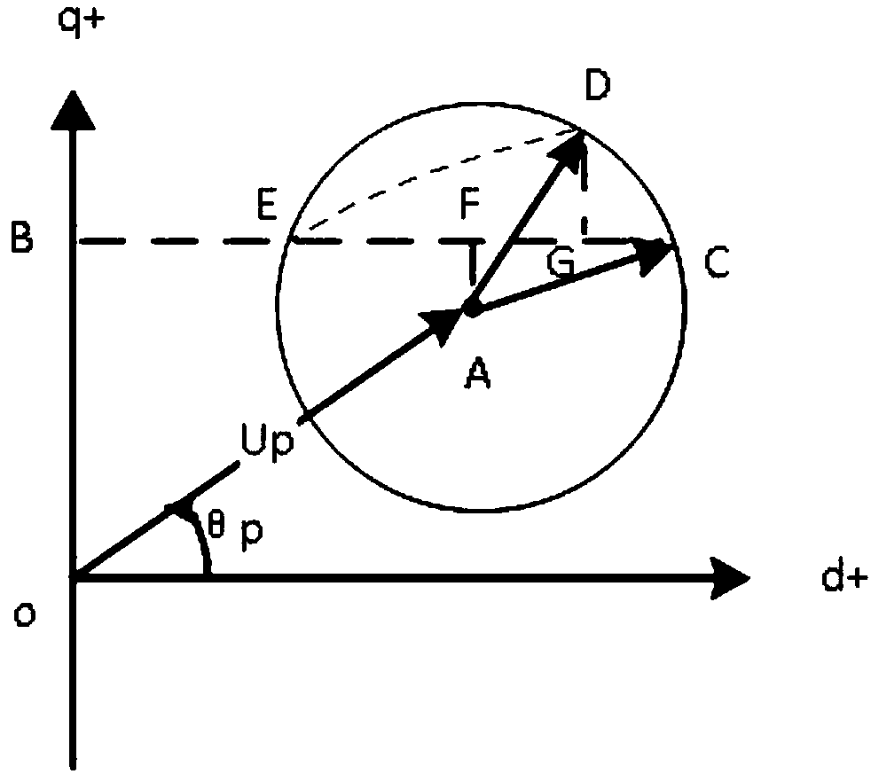 Positive and negative sequence extraction method